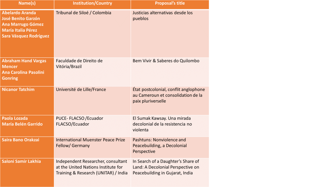 Table of selected authors and their contributions, September 2024